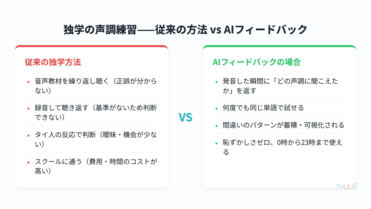 従来の独学方法とAIフィードバックの比較