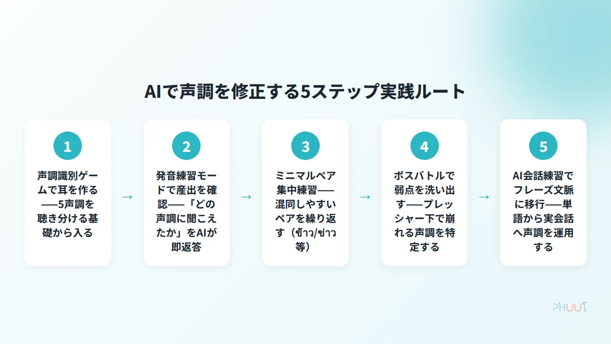 5ステップ実践ルート