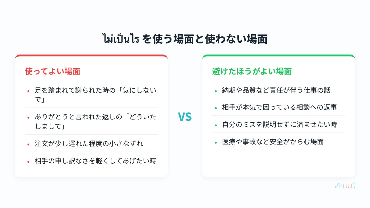 ไม่เป็นไร を使ってよい場面と避けたほうがよい場面の比較図