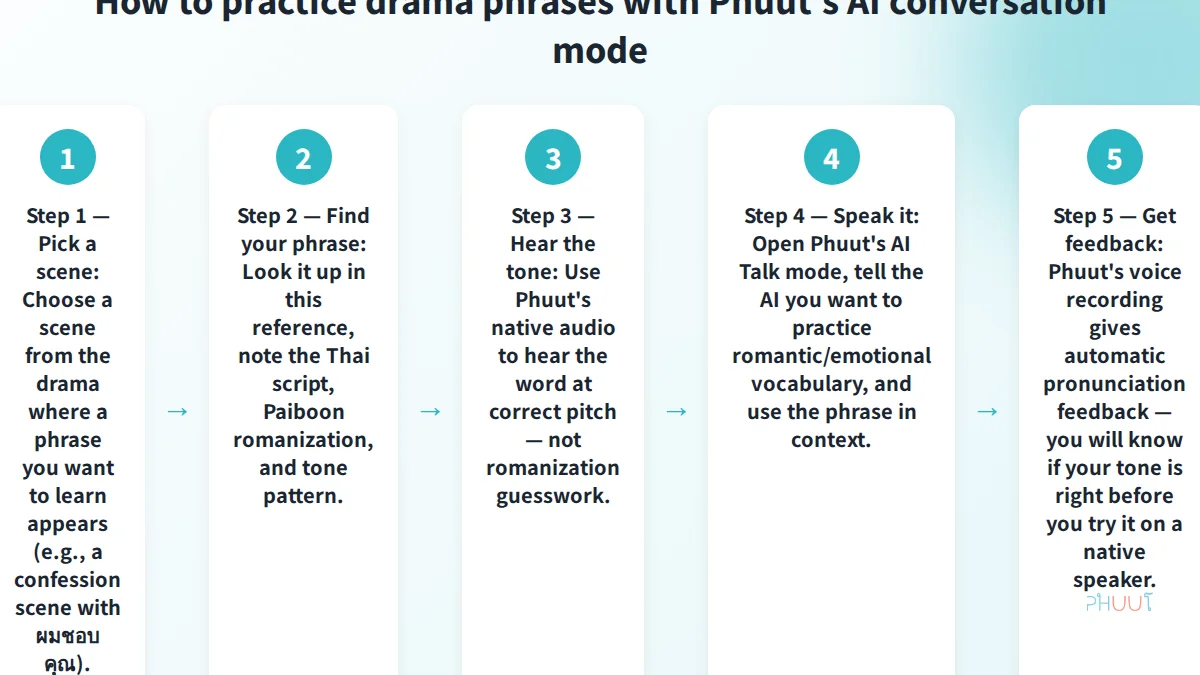 5-step Phuut drama practice method