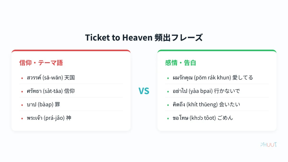 Ticket to Heavenフレーズ一覧