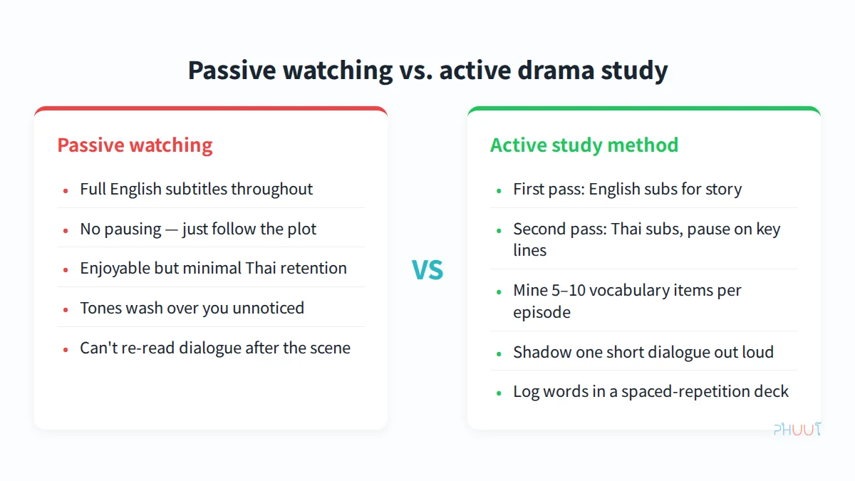 Passive watching versus active drama study for learning Thai