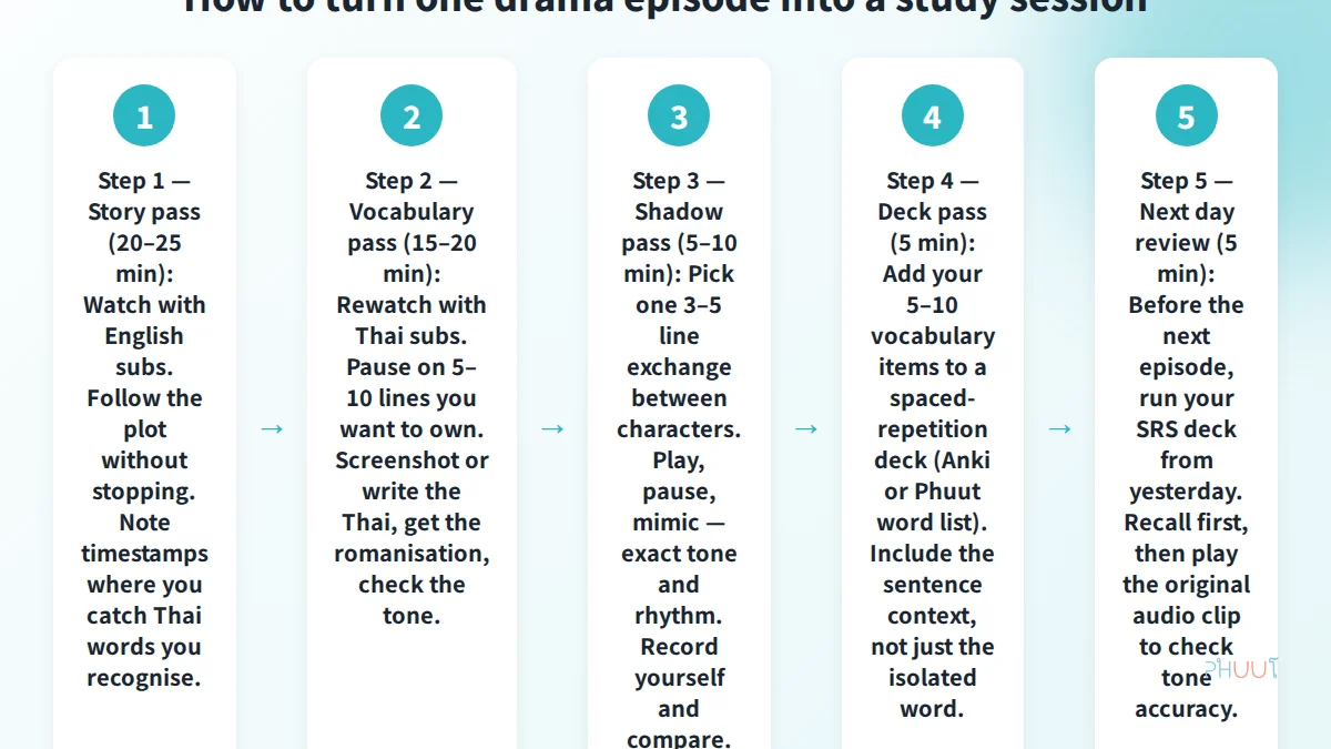 The 5-step episode study method for learning Thai from dramas