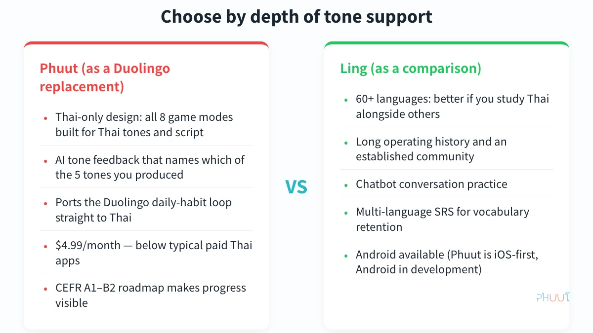 Best Duolingo alternative Thai apps compared: tone support, gamification, and price