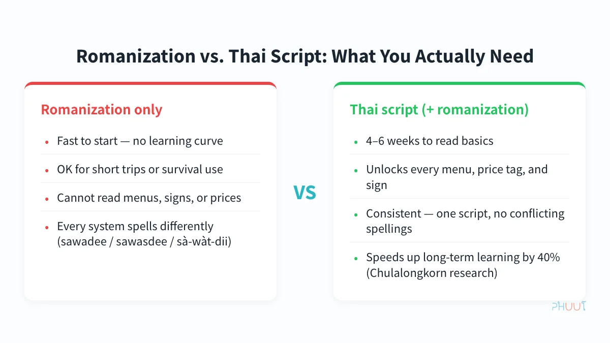 Romanization vs Thai script comparison for beginners