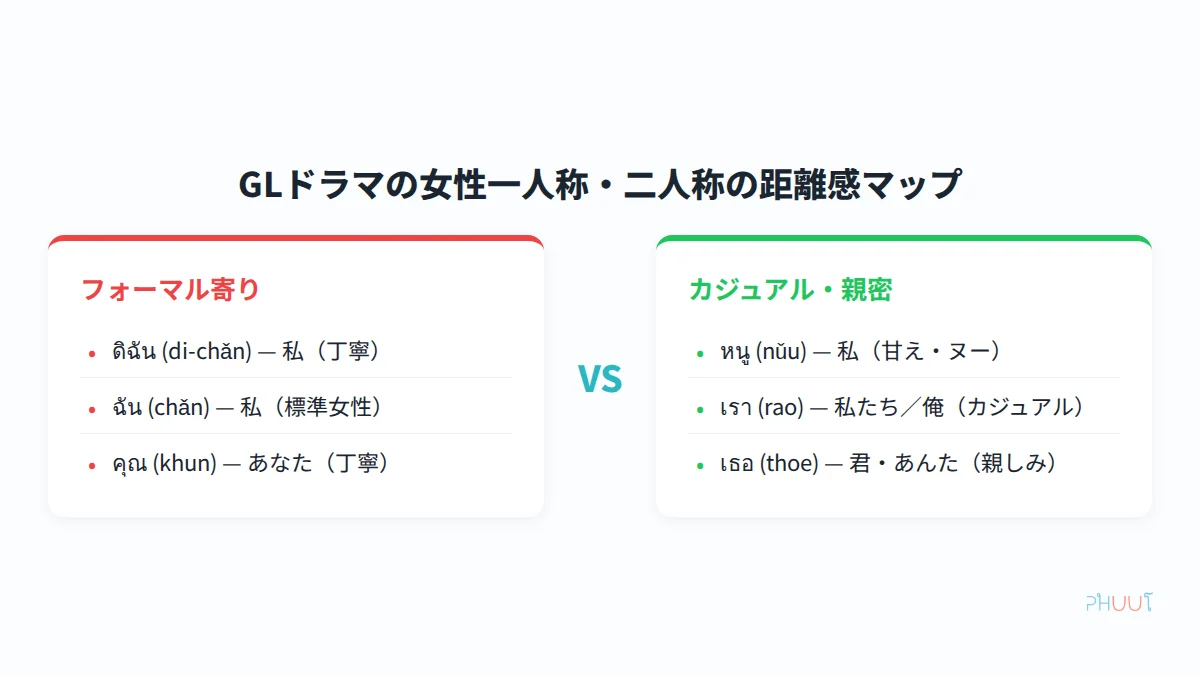 GLドラマ女性一人称・二人称の距離感マップ