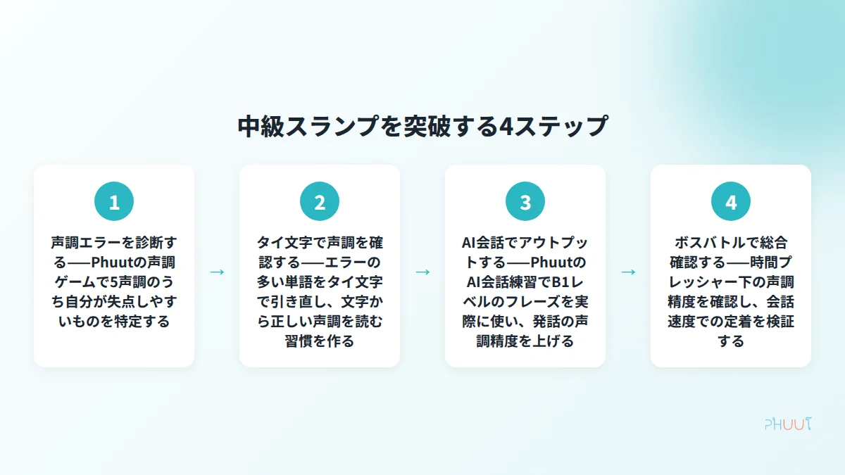 タイ語中級スランプを突破する4ステップのフロー図