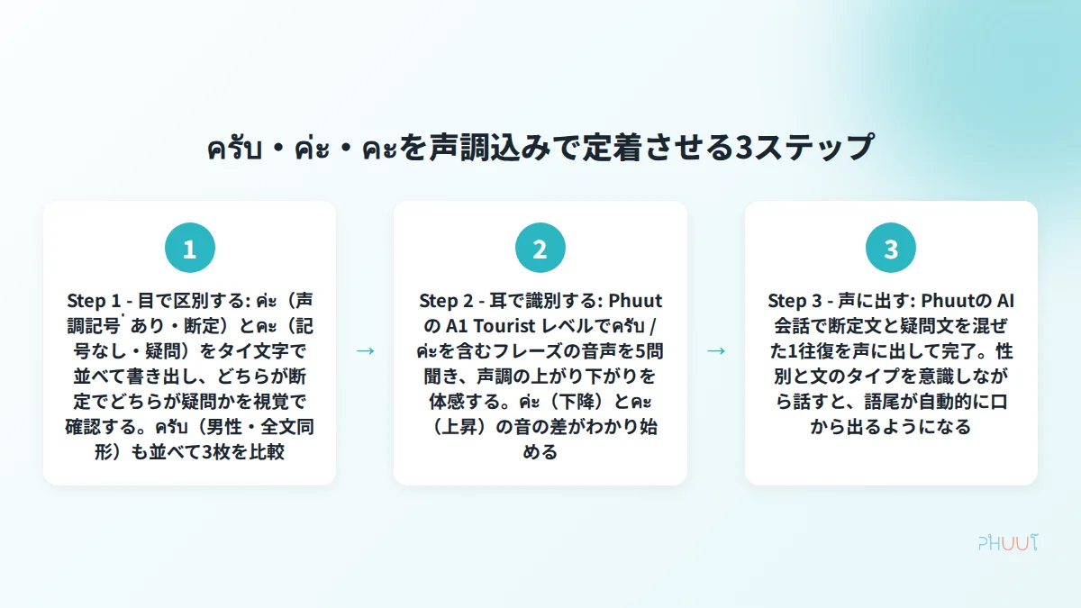 ครับ・ค่ะ・คะを定着させる3ステップ