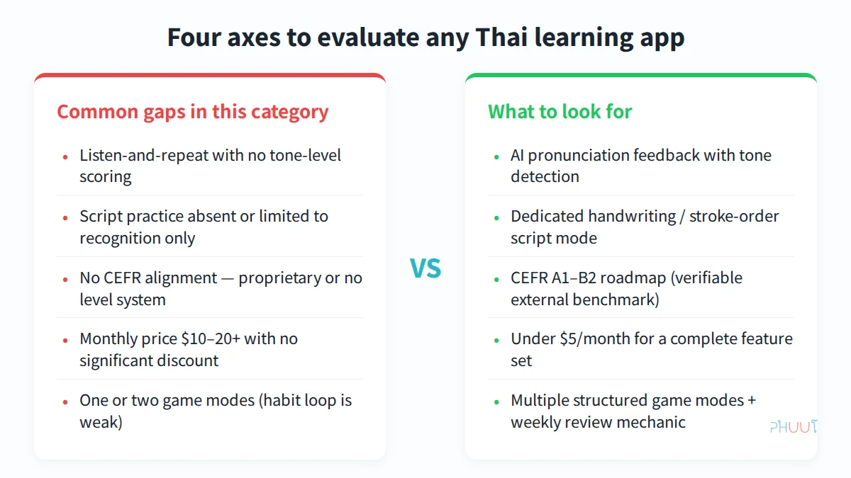 Four axes to evaluate any Thai learning app: common gaps vs. what to look for