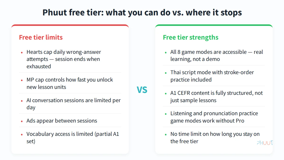 Phuut free tier limits vs strengths
