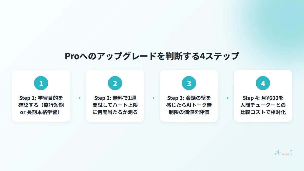 Proアップグレード判断の4ステップ