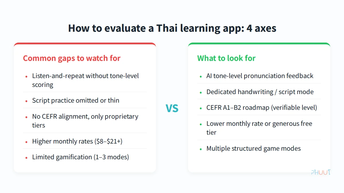 Thai app comparison: features at a glance
