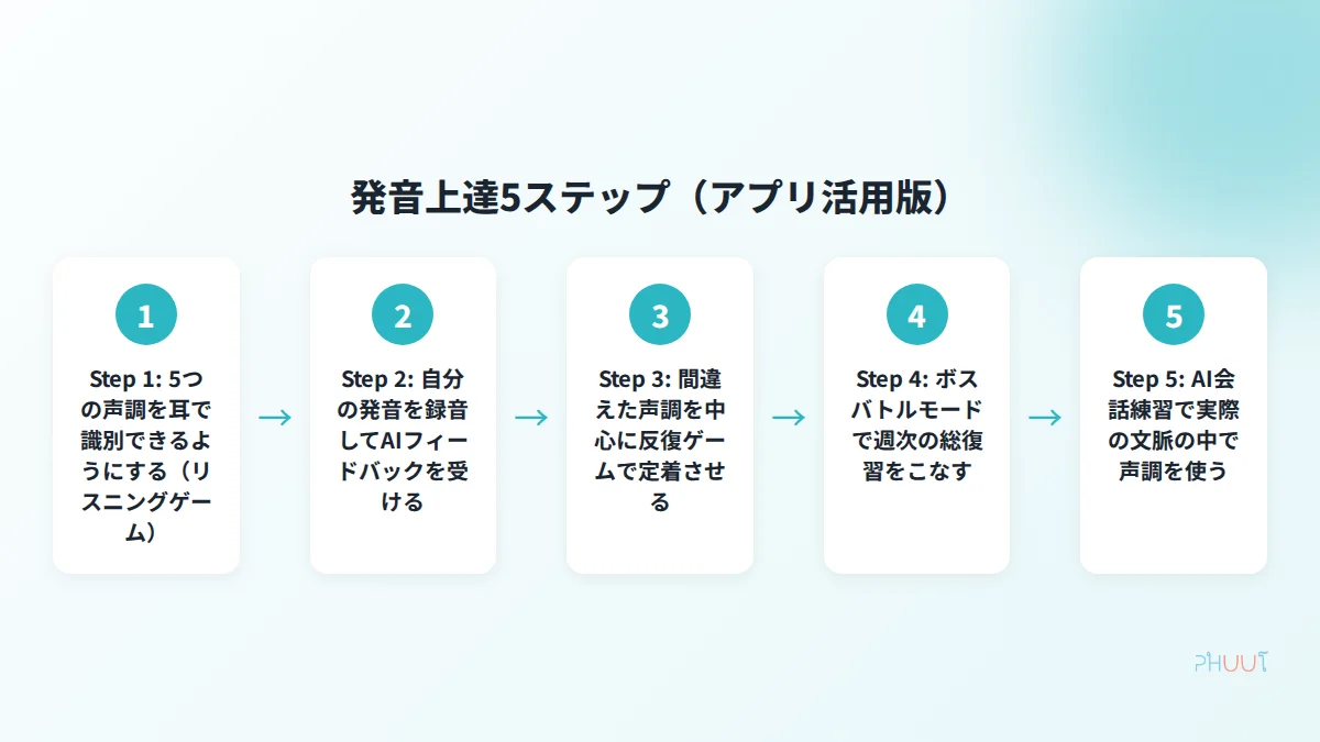 タイ語発音上達 5 ステップ