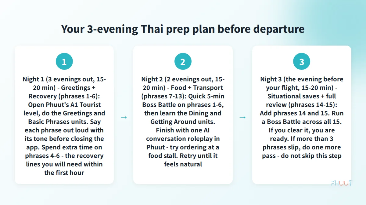 Three-step evening study schedule before a Thailand flight - Night 1 greetings, Night 2 food and transport, Night 3 full review and Boss Battle