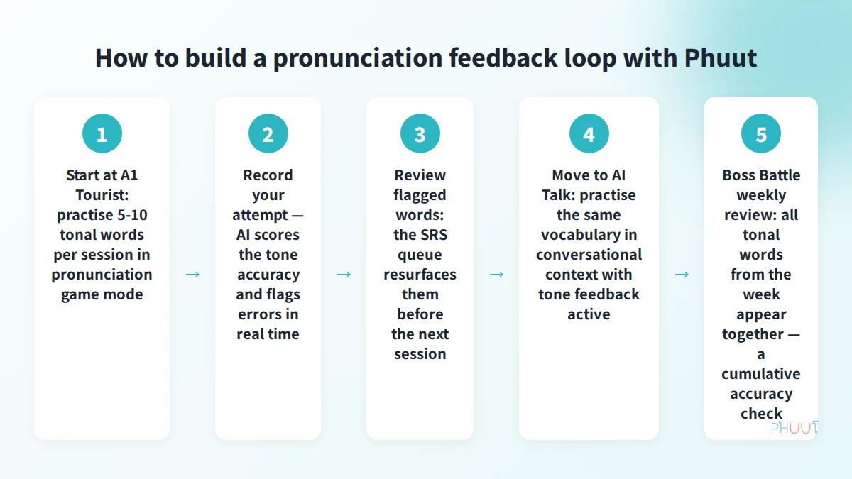 How to build a pronunciation feedback loop with Phuut