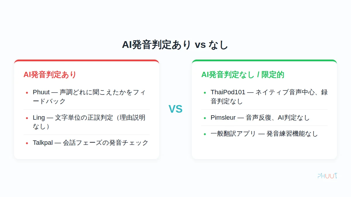 AI発音判定比較