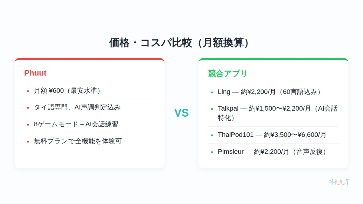 アプリ価格比較