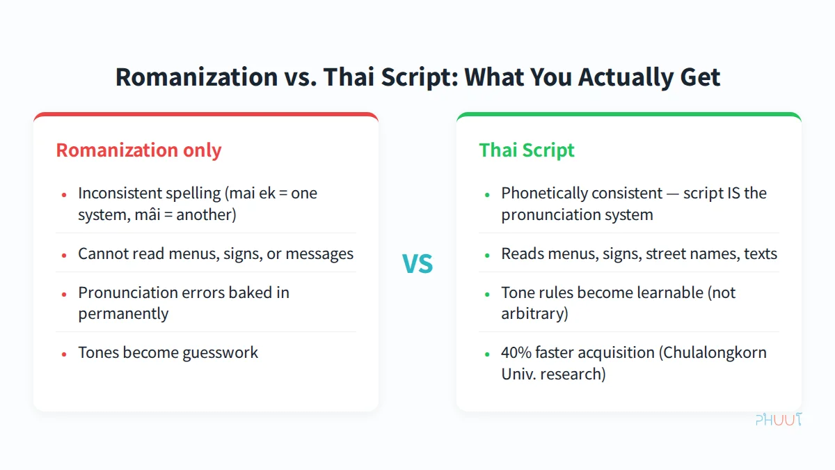Romanization vs. Thai script comparison