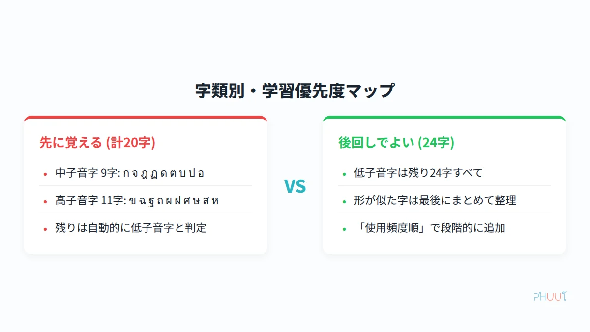 子音字類別マップ