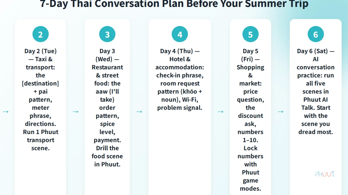 7-day Thai learning plan for summer travel