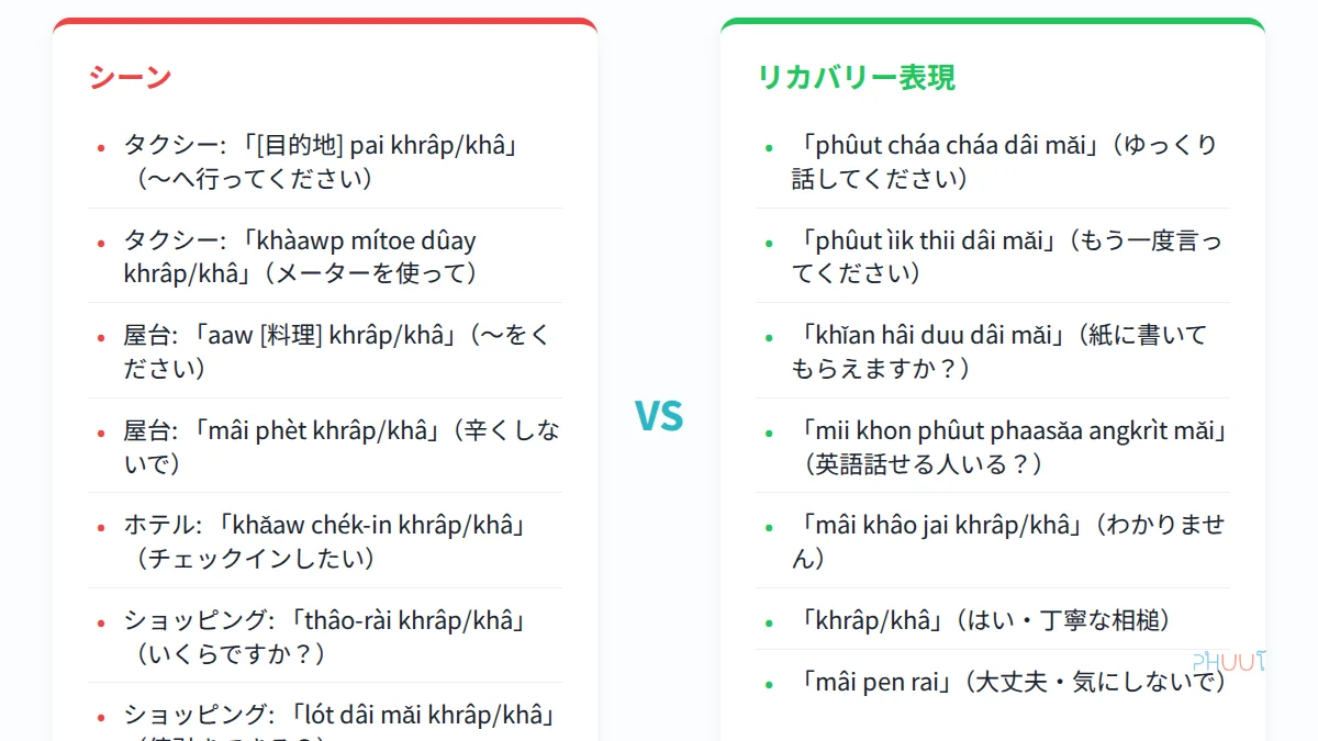 シーン別フレーズと表現