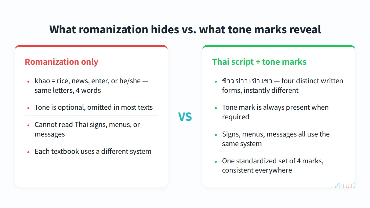 What romanization hides vs. what Thai tone marks reveal
