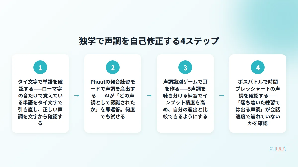 声調修正4ステップ実践手順