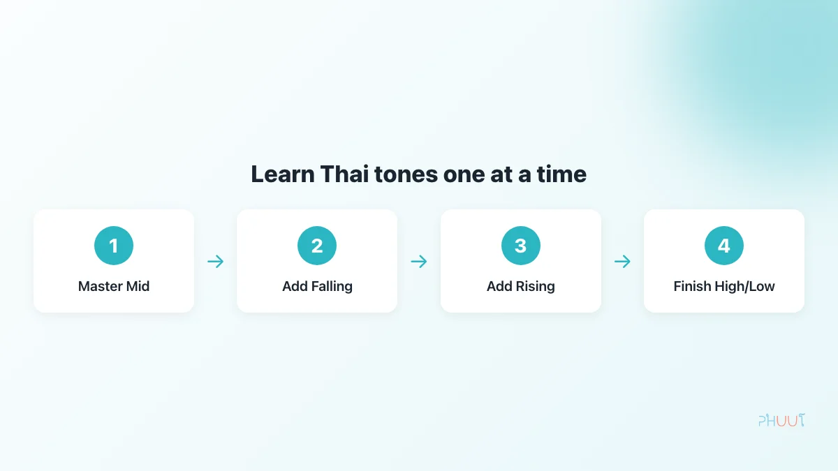 Learn Thai tones one at a time