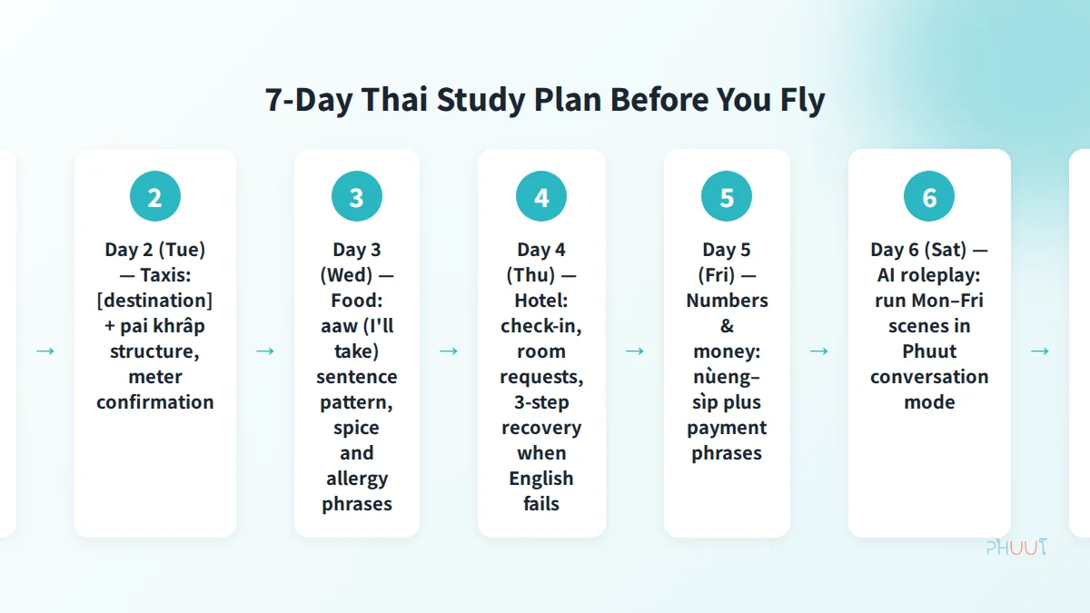 Day-by-day 7-day travel-Thai schedule from greetings to Boss Battle review