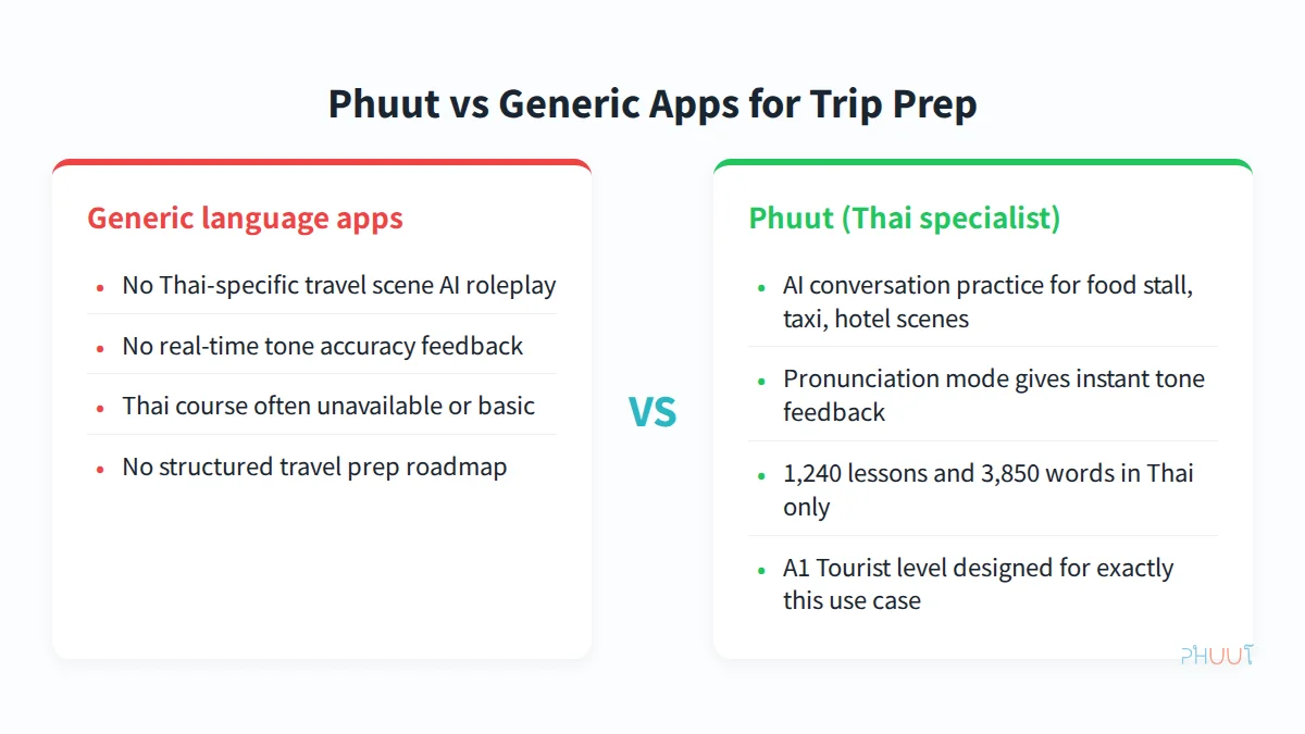Phuut versus generic language apps for Thailand trip preparation