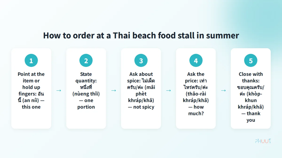 How to order at a Thai beach food stall — 5-step ordering guide with Thai phrases
