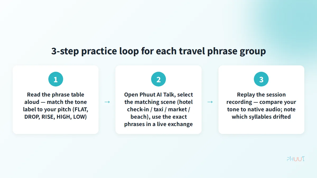 3-step pre-trip practice loop using Phuut AI Talk — read phrase, practice in AI scene, replay and compare