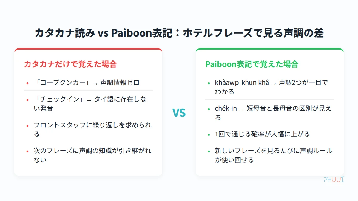 カタカナ vs Paiboon 比較