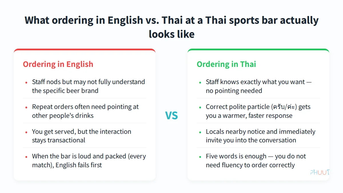Ordering in English vs. Thai at a Thai sports bar - side-by-side comparison showing why Thai wins in a loud bar