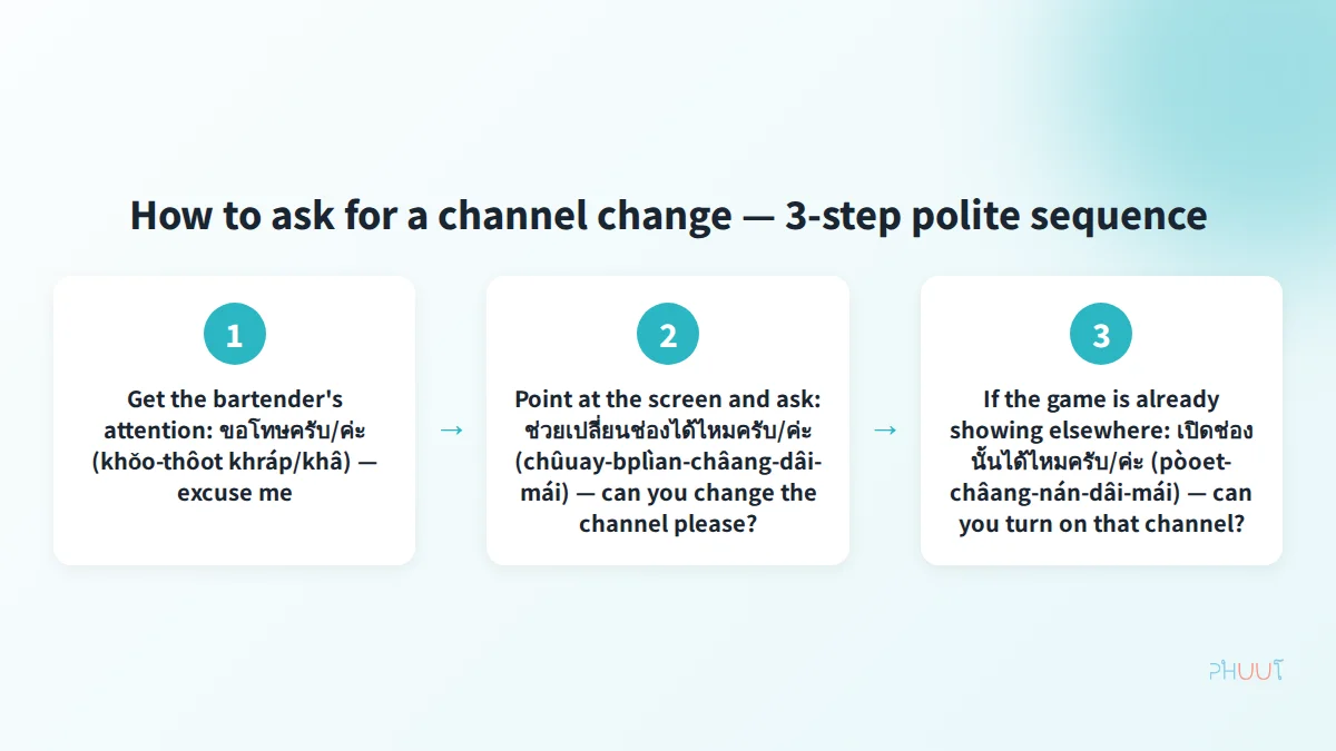 Three-step channel change request in Thai - polite sequence for multi-screen sports bars