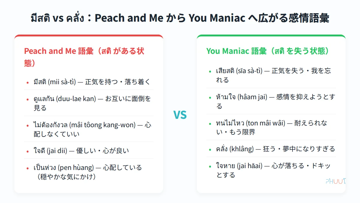 มีสติ と คลั่ง の対比：Peach and Me から You Maniac へ広がる感情語彙マップ